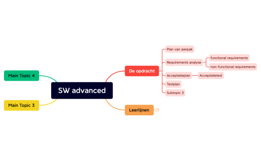 SW advanced
