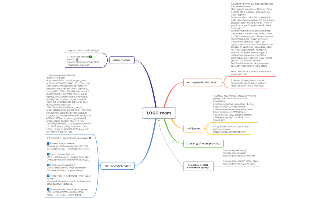 контент план