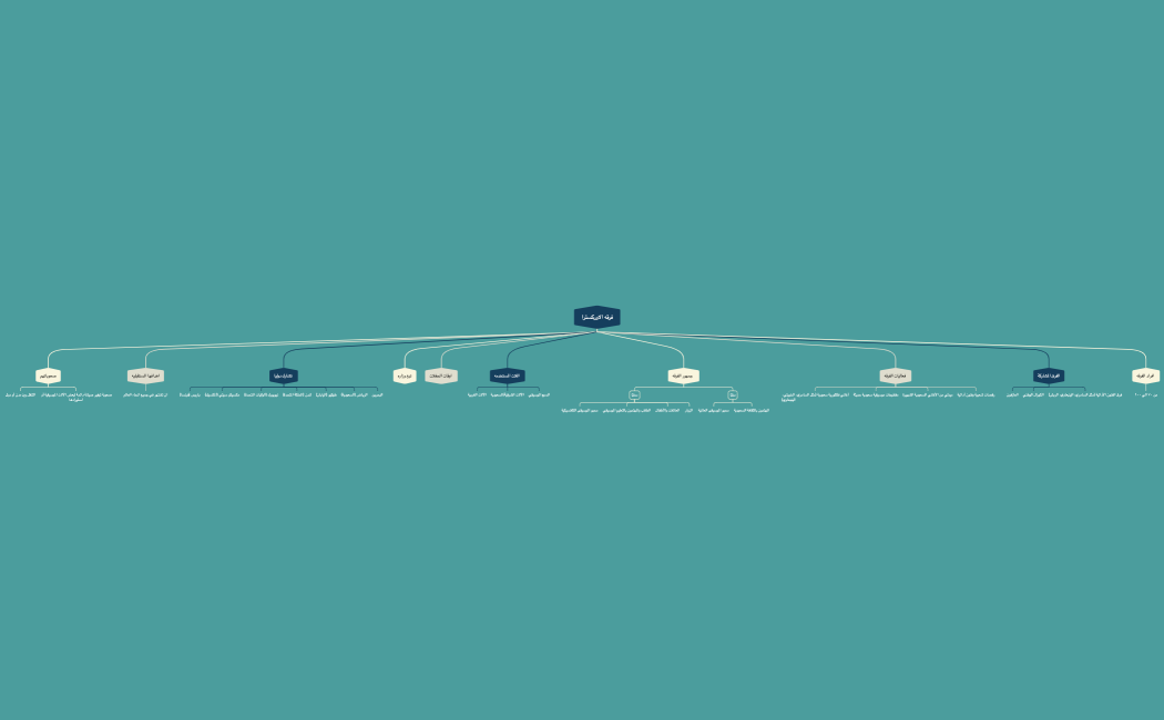 فرصه الاوركسترا