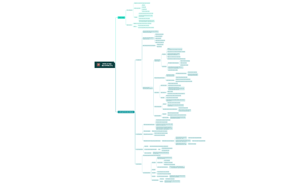 Dược lý học đại cương