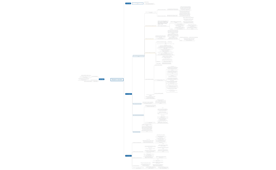 ПРОДАЖИ и ПРОГРЕВ