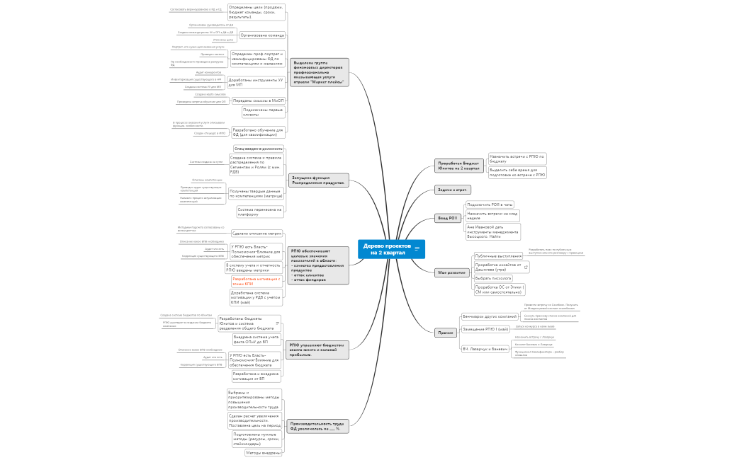 Проекты Д4 на 2023