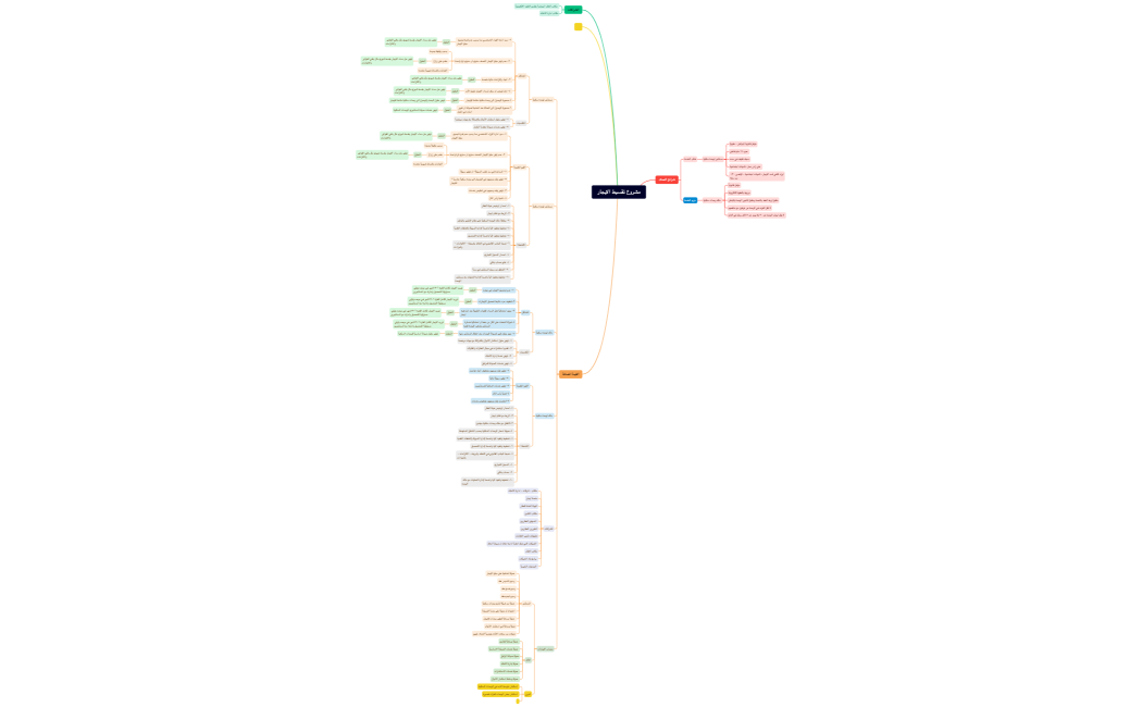 مشروع تقسيط الايجار