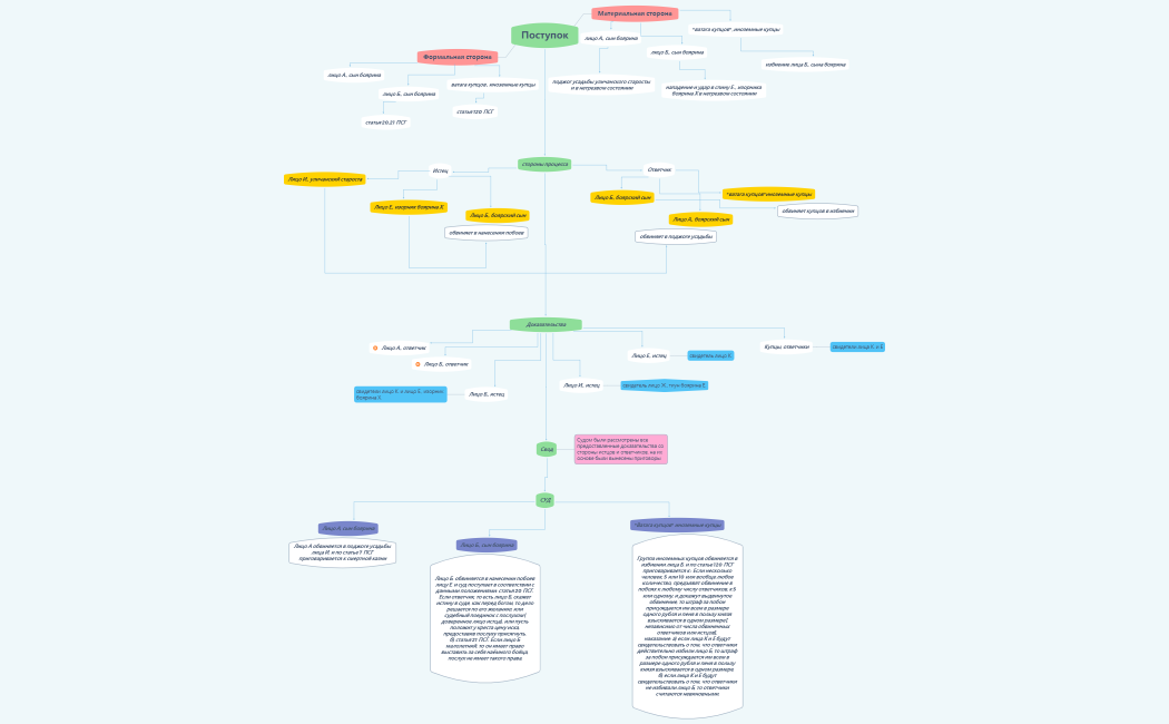 интеллект-карта игпр