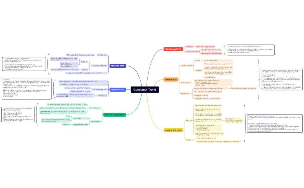 Consumer Trend