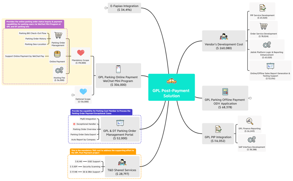 GPL Post-Payment Solution