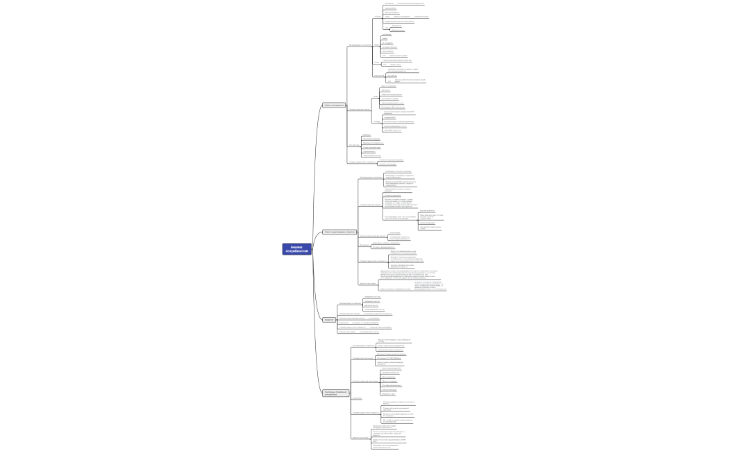 Хорошутина Анализ потребностей