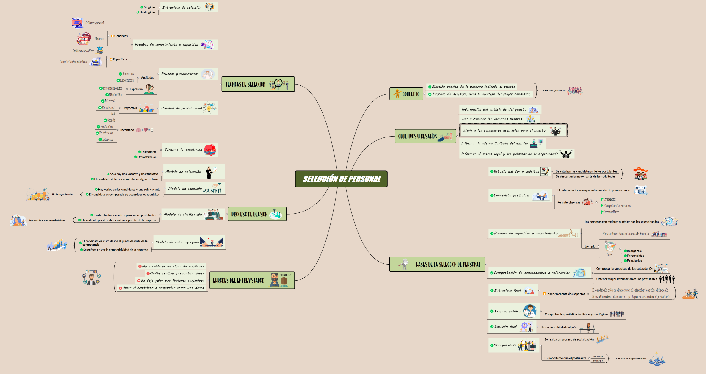 SELECCIÓN DE PERSONAL
