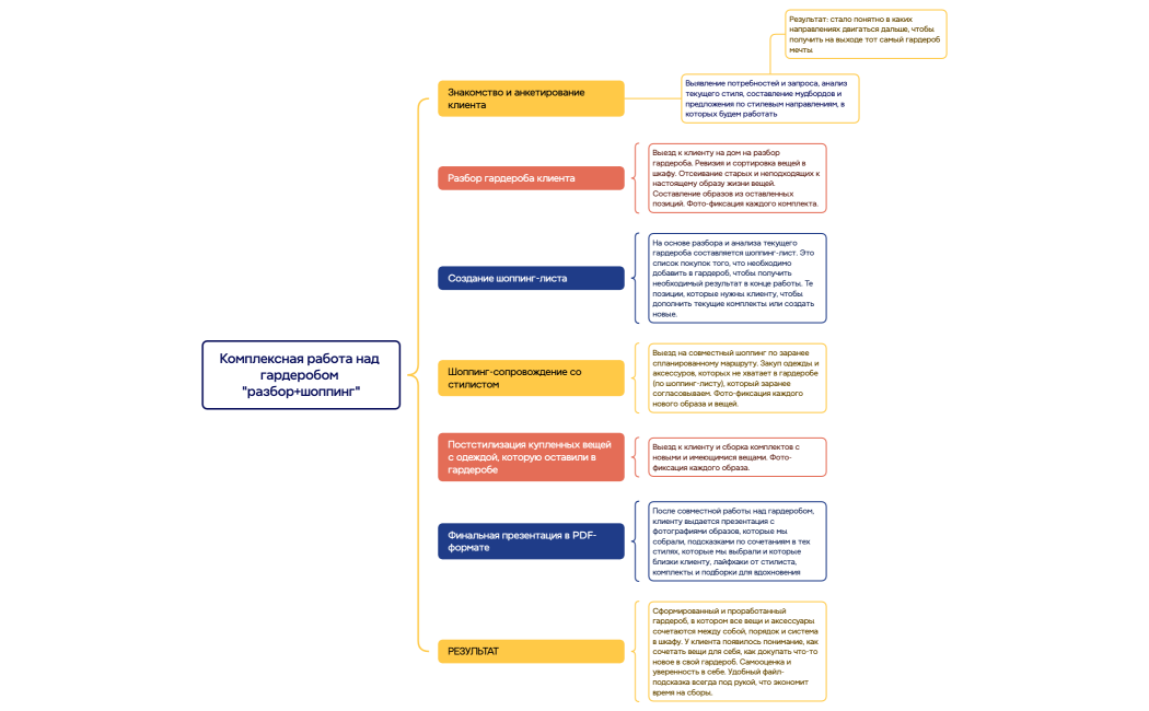 Ментальная карта