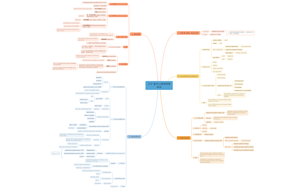 Ch2 當代心理病理學取向