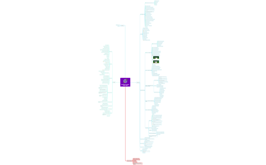 Atualização Angular V14 - V15