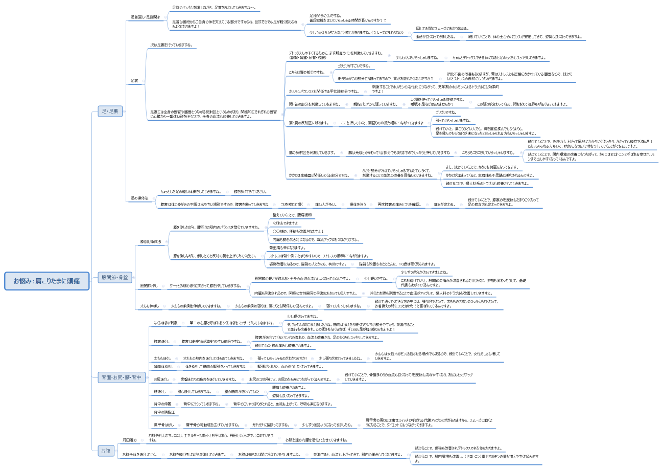 お悩み：肩こりたまに頭痛