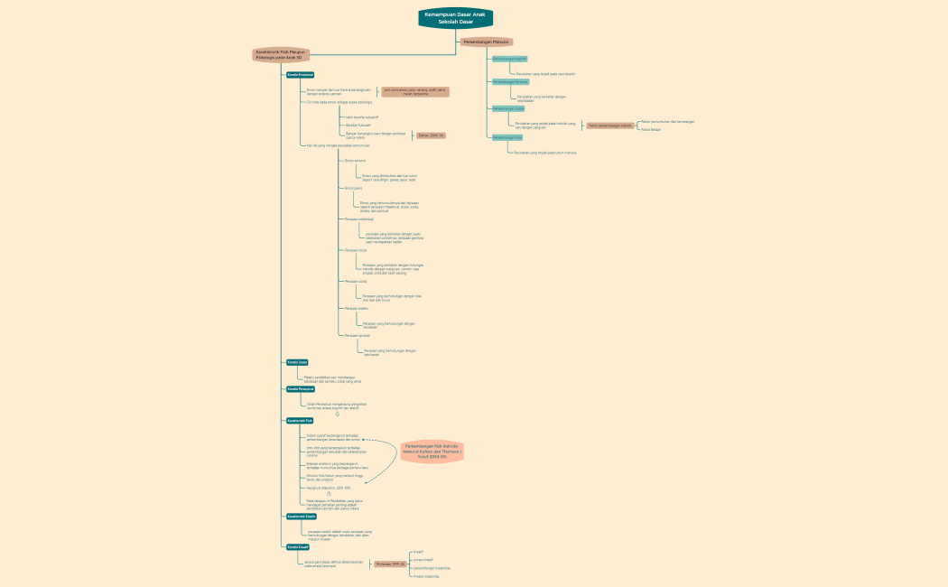 Kemampuan Dasar Anak Sekolah Dasar-220417115335