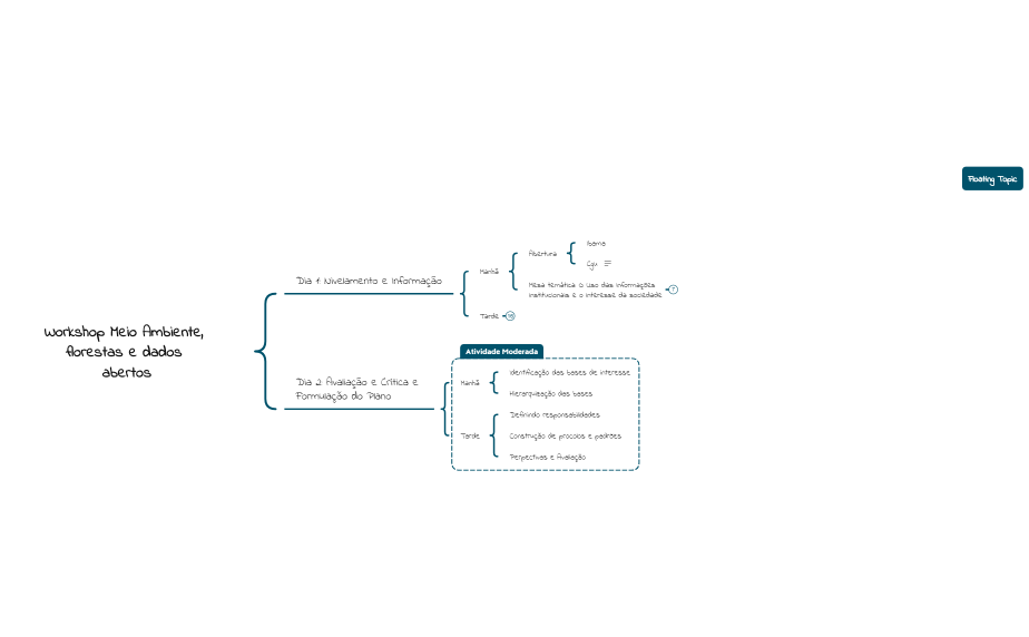 Workshop Meio Ambiente, florestas e dados abertos