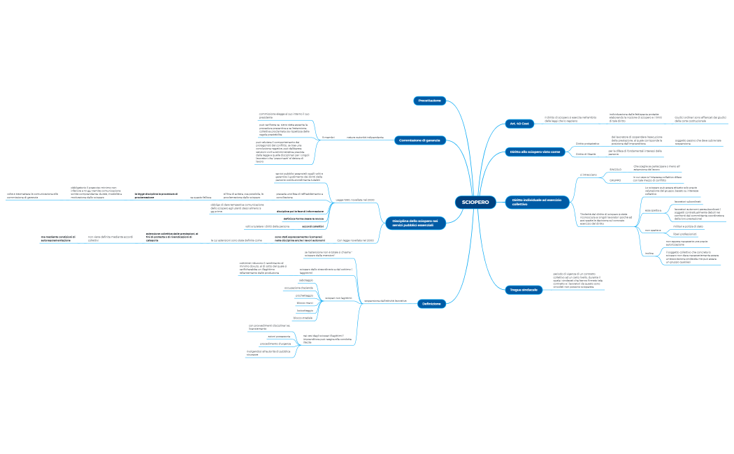 SCIOPERO.xmind