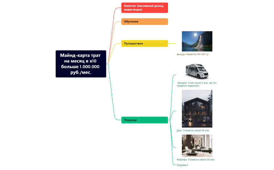 Майнд-карта трат х10