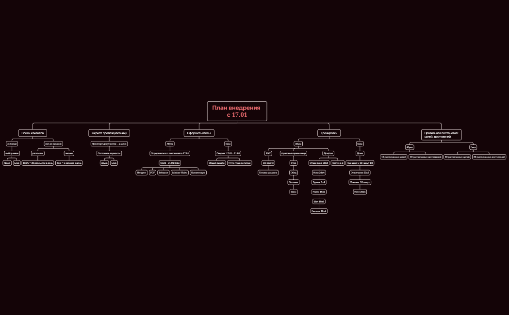 Логическая карта