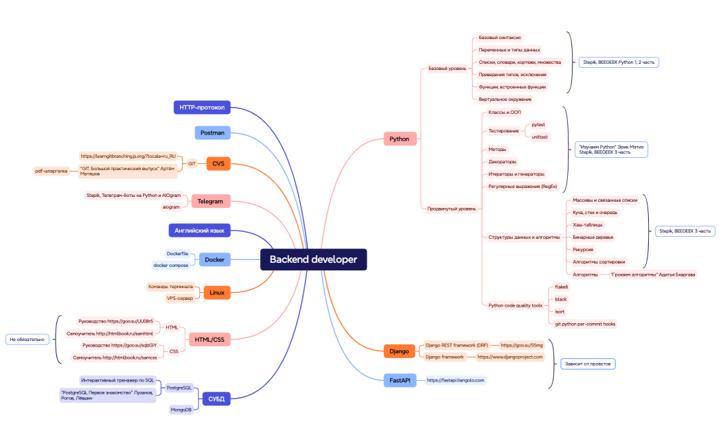 Python_Backend_skills