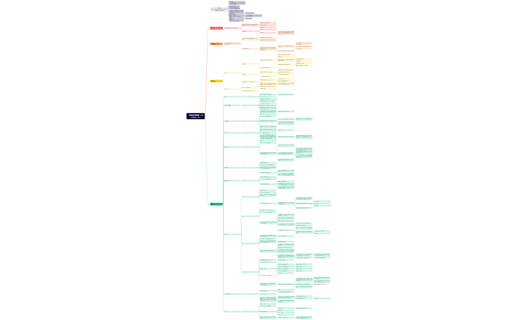 【村松庄次郎様】メモリアルムービー