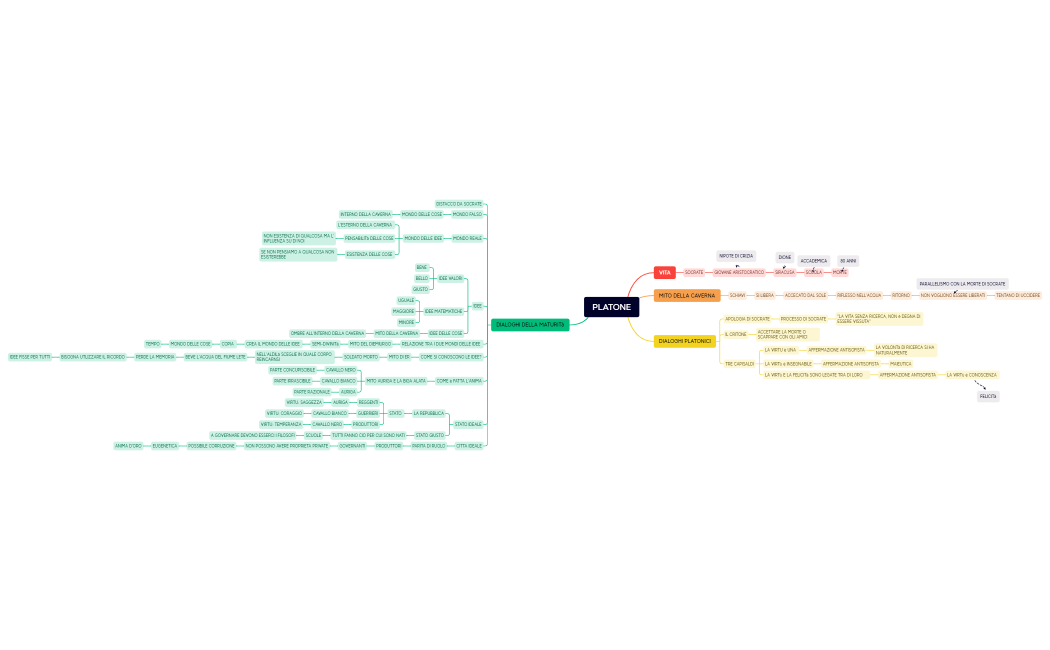PLATONE.xmind