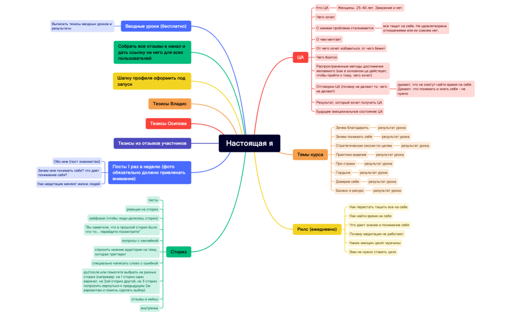 Настоящая я