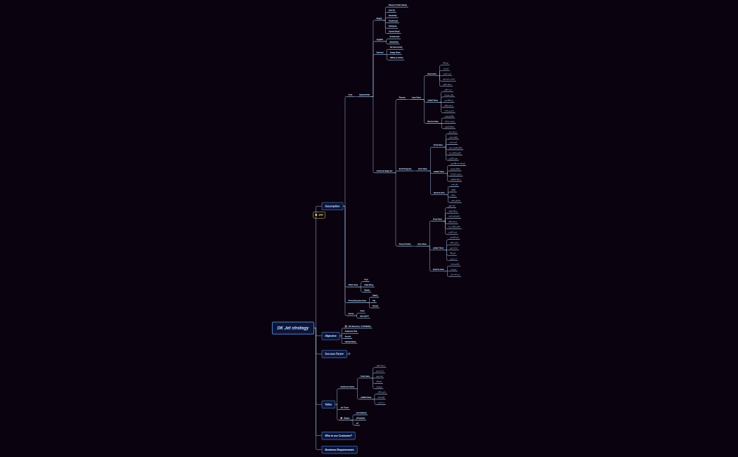 DK Jet strategy - Azar 1401