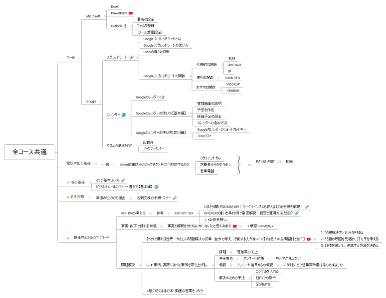 全コース共通