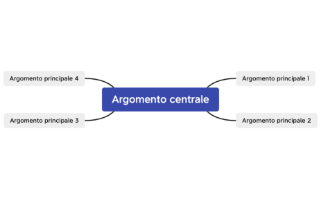 Argomento centrale