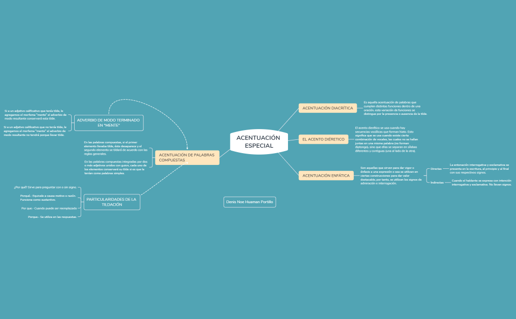 ACENTUACIÓN ESPECIAL
