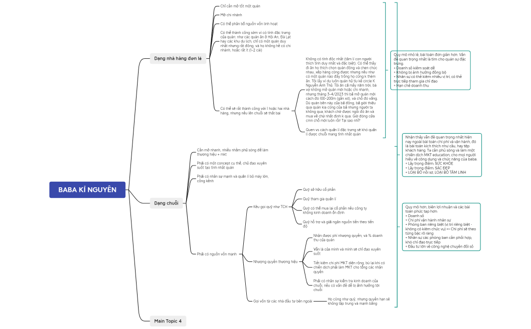 BABA KỈ NGUYÊN mô hình 