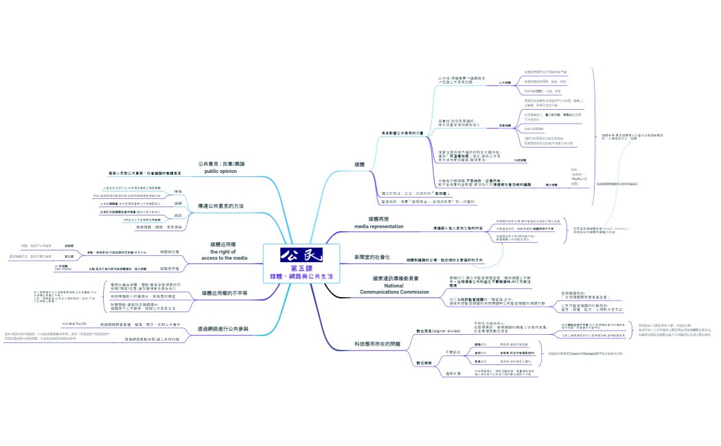公民第五課-媒體、網路與公共生活-心智圖