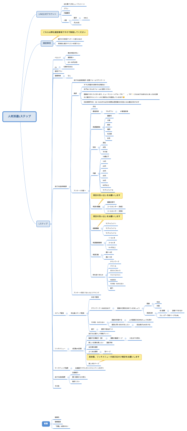 人材派遣Lステップ