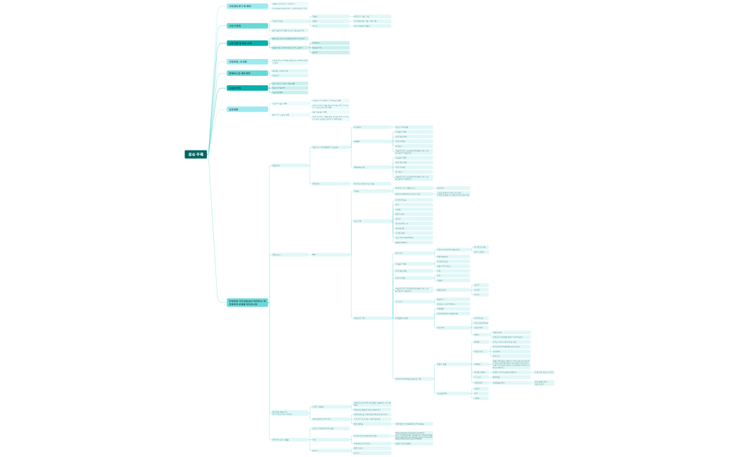 관광벤처_사업계획서용