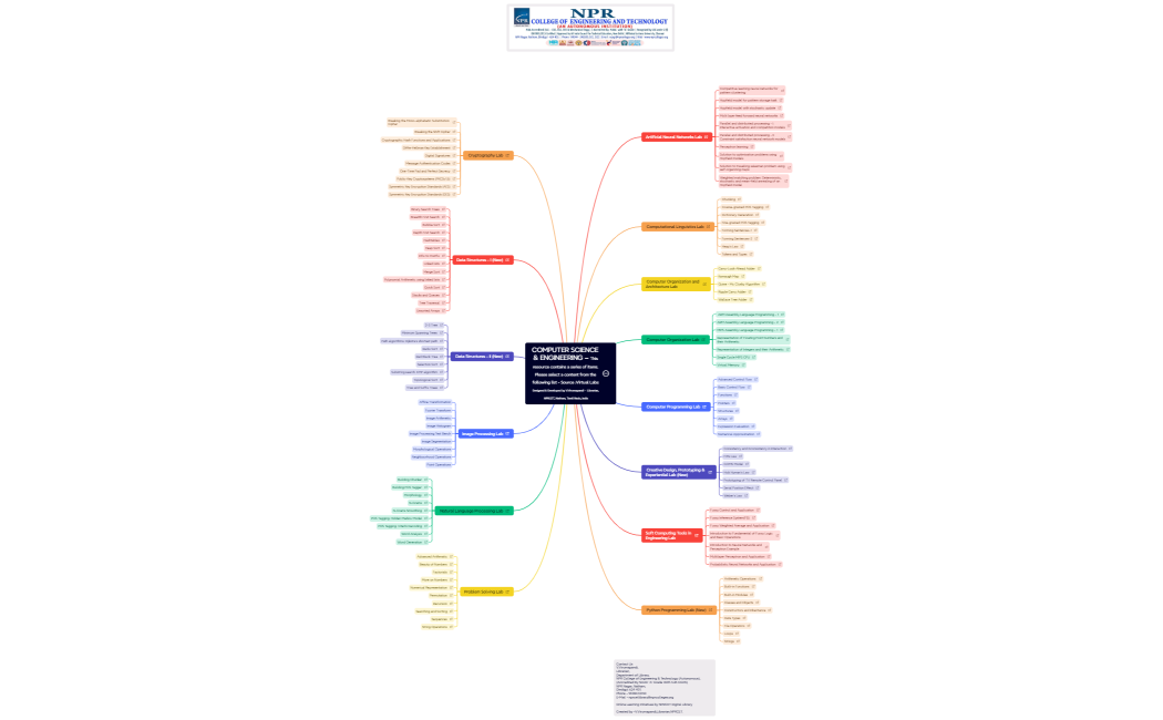 COMPUTER SCIENCE & ENGINEERING – This resource contains a series of items. Please select a content from the following list