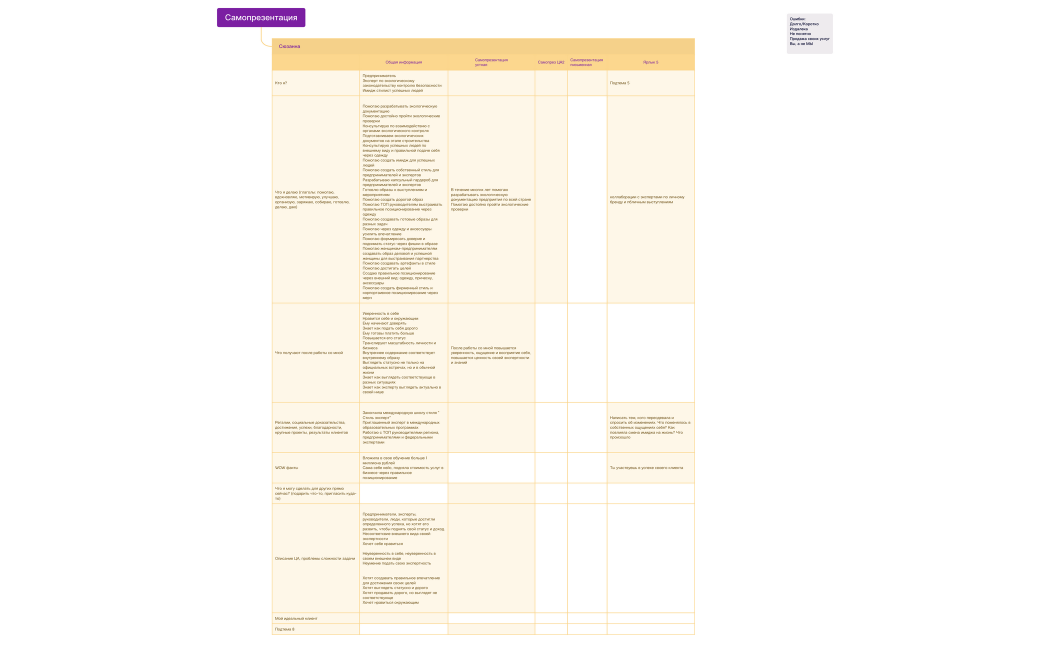 Самопрезентация Сюзанна