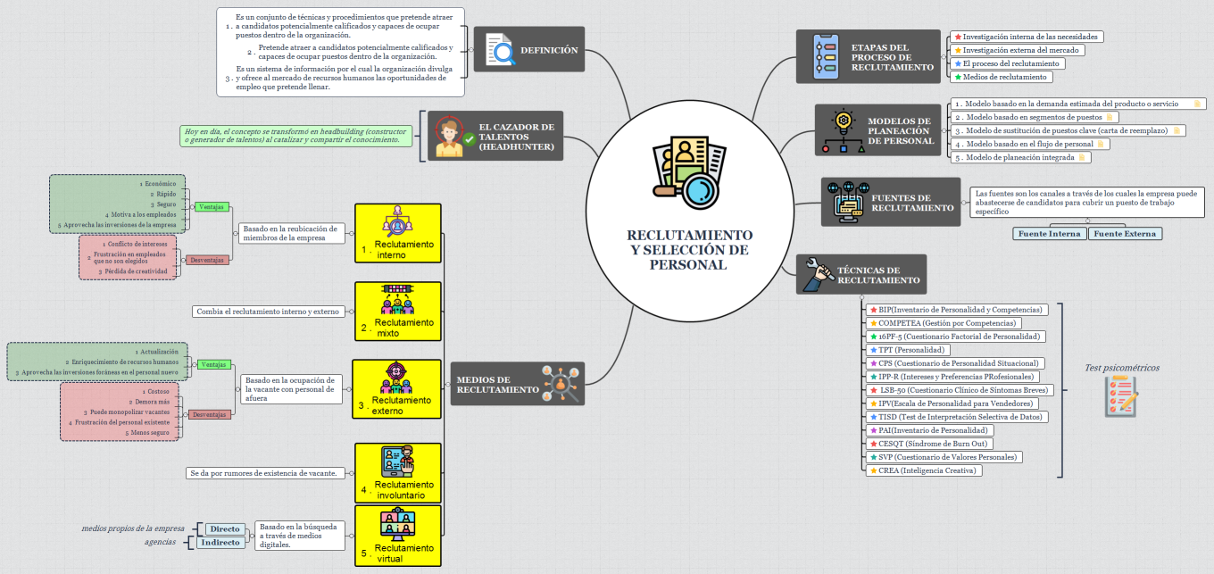 Reclutamiento y selección de personal 