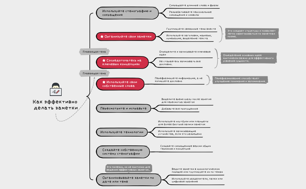 Как эффективно делать заметки