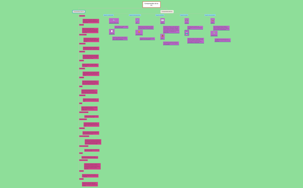 Componentes de la PC