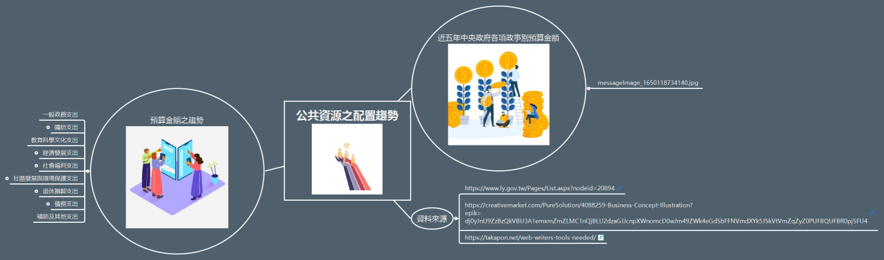 公共資源之配置趨勢