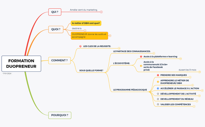 FORMATION DUOPRENEUR