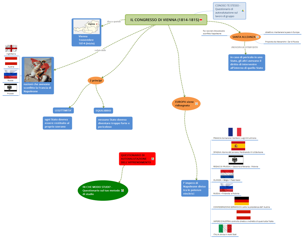 IL CONGRESSO DI VIENNA (1814-1815)