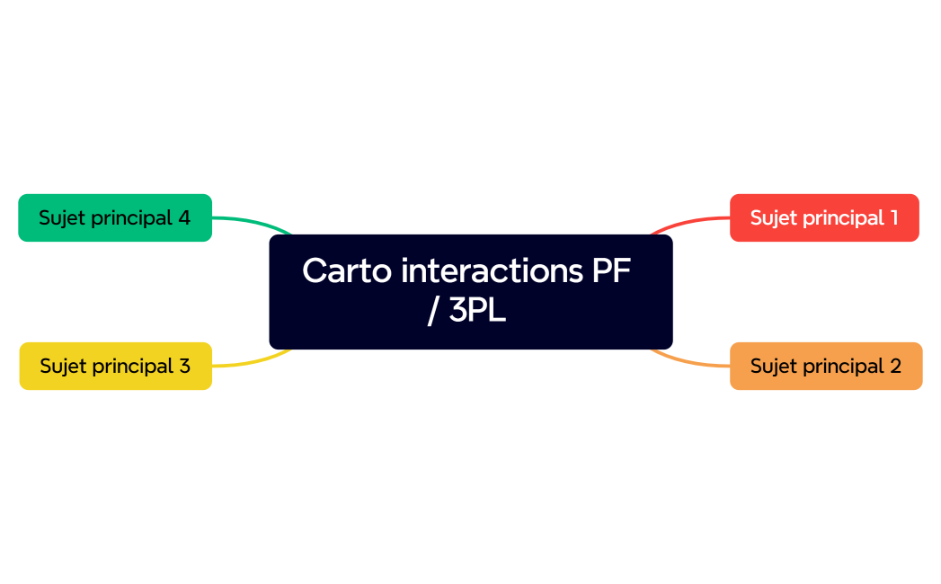 Carto interactions PF  3PL 