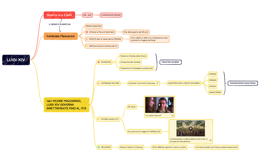 LUIGI XIV.xmind