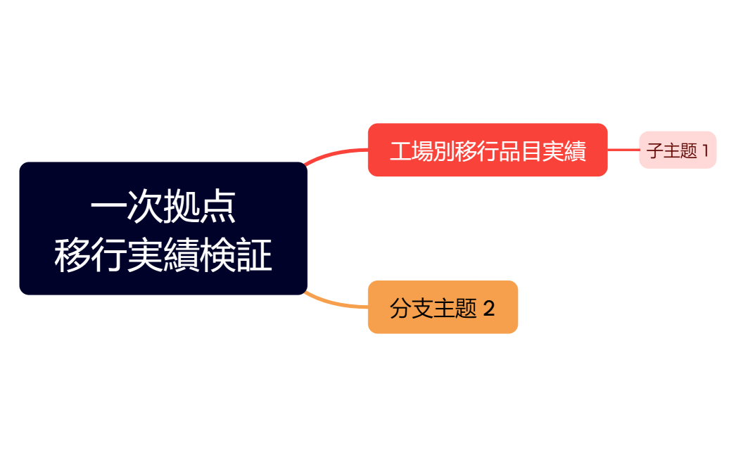 一次拠点移行実績検証