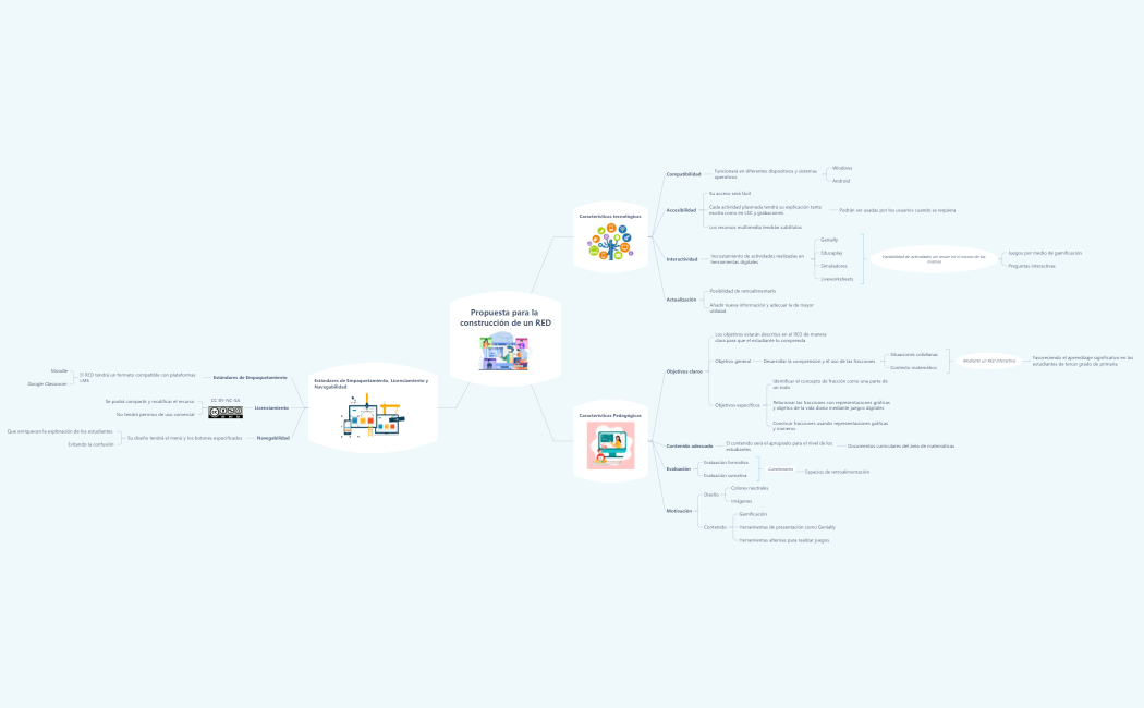 Propuesta para la construcción de un RED