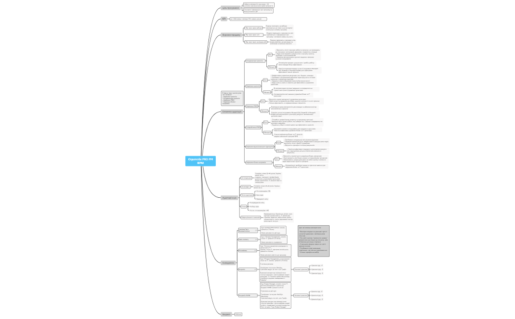 Стратегія PRO PM ВРМ