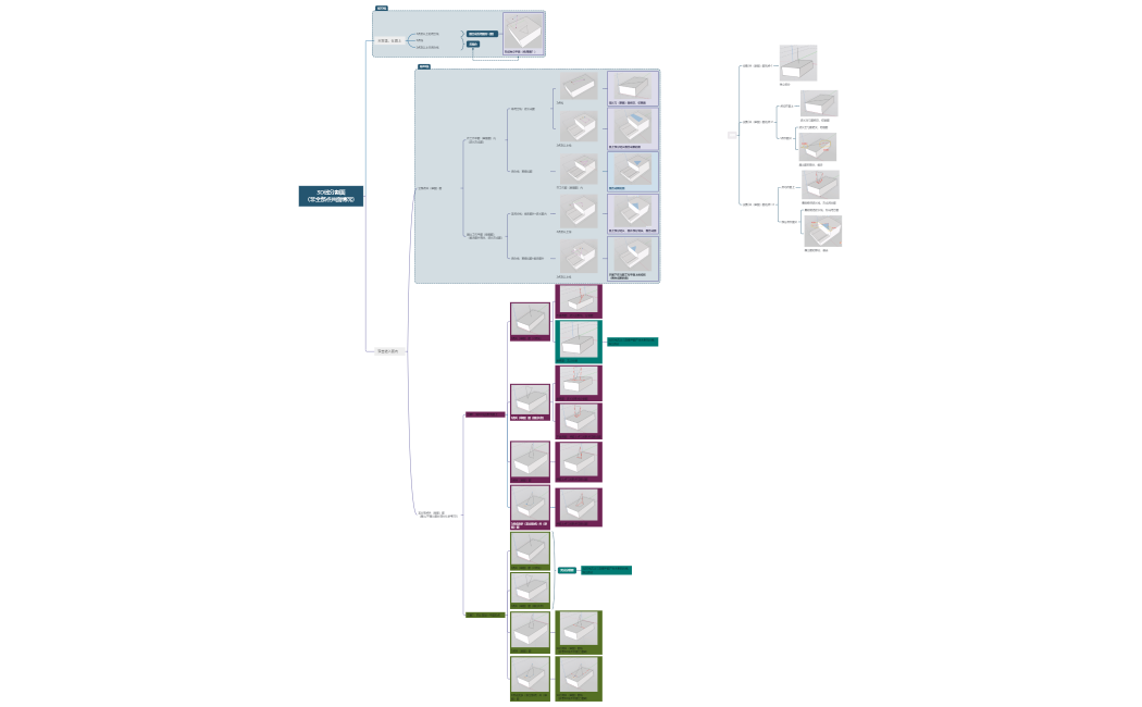 3D线分割面 （非全部点共面情况）