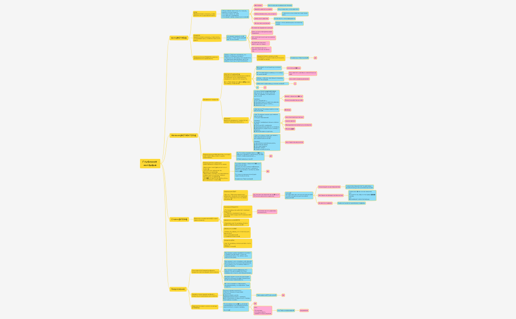 глубинное интервью (для обучения)