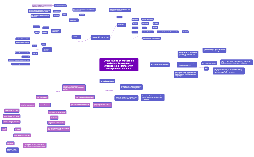 Structure de l’entreprise