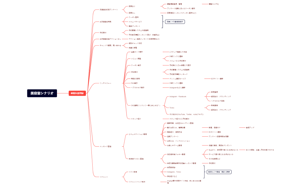 美容室シナリオ